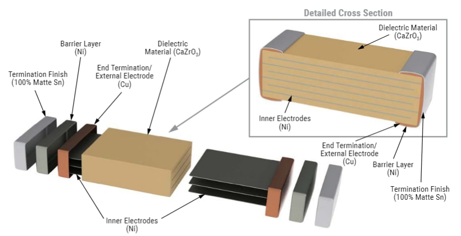 KEMET U2J汽车级标准MLCC